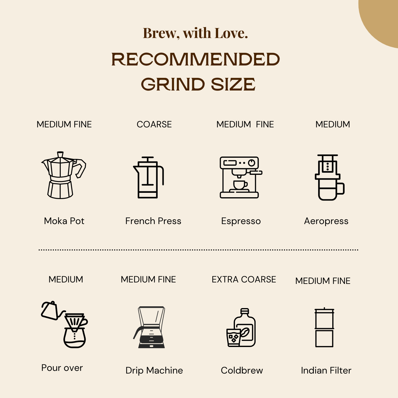 Jitterbug Medium Roast Coffee Espresso Blend Tariero Coffees