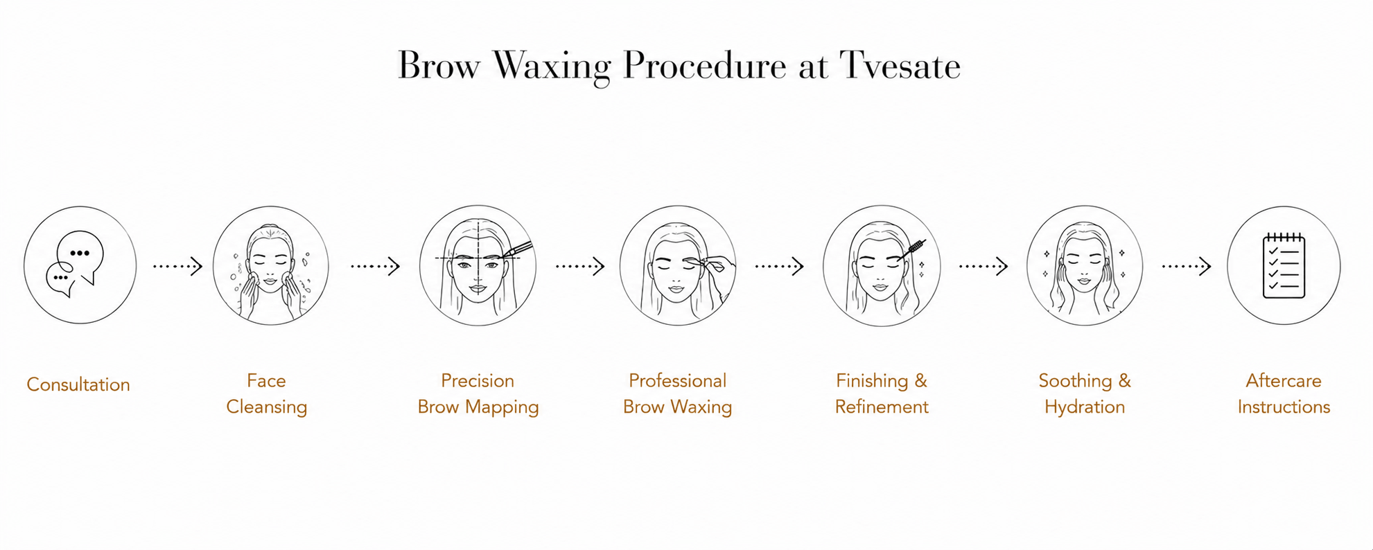 Brow-Waxing-Procedure-Orig-N.png