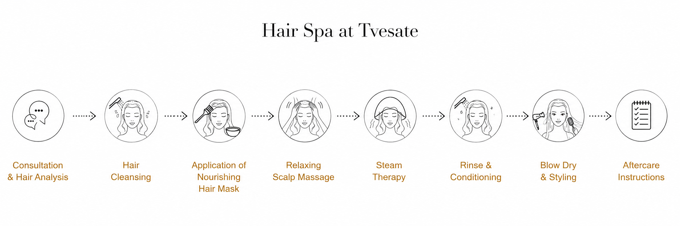 Hair-Spa-Treatment-at-Tvesate.png