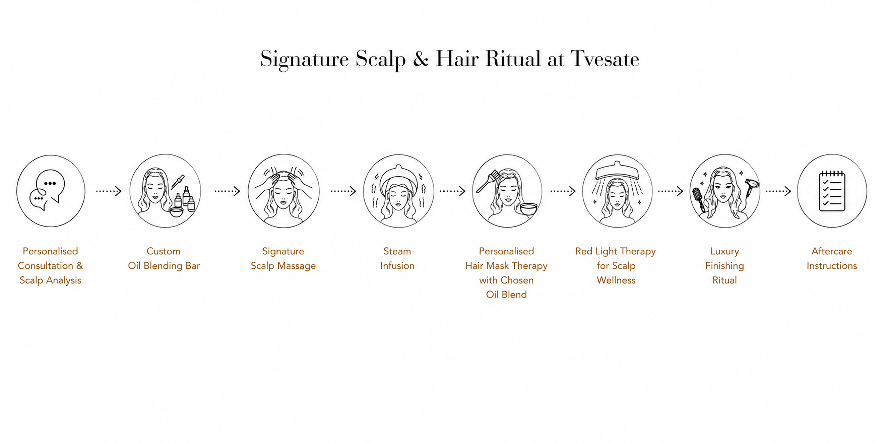 Signature-hair-horizontal-process.png